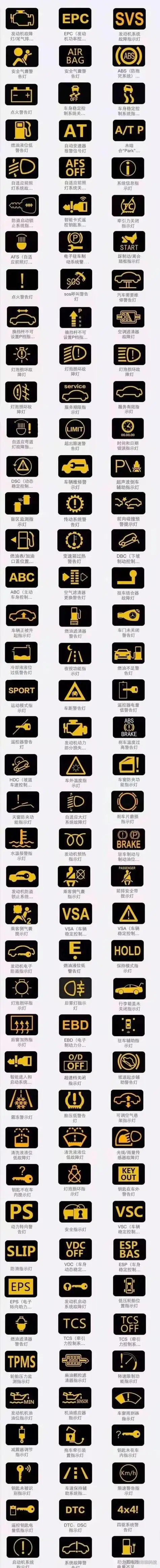 轿车仪表盘上各种符号代表什么