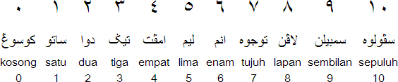 马来语字母
