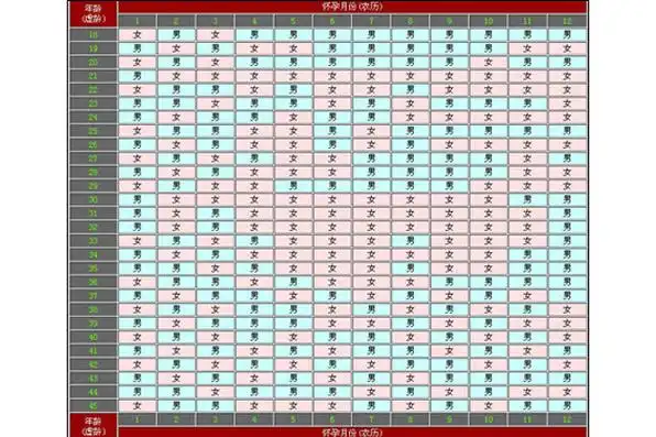 生男生女预测表