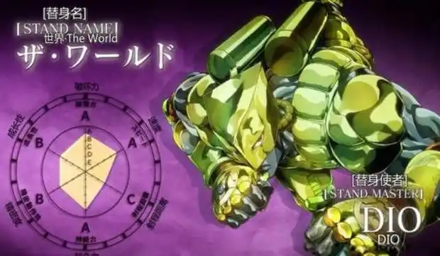 jojo的奇妙冒险替身排名前10名哪个替身实力最强