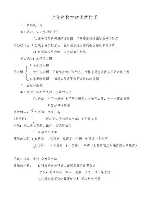 苏版六年级数学下册知识结构图