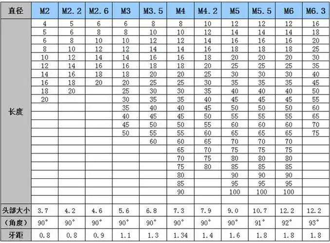 304不锈钢自攻螺丝沉头自攻螺丝十字槽ka平头尖端自攻丝螺钉m1-m6