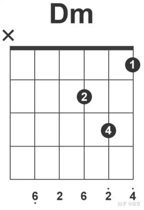 零基础自学吉他乐理知识