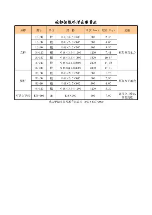 碗扣式脚手架理论重量表