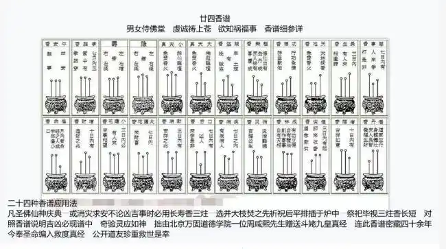 上香后怎样从型看吉凶,观香火看吉凶,烧香时蜡烛看吉凶
