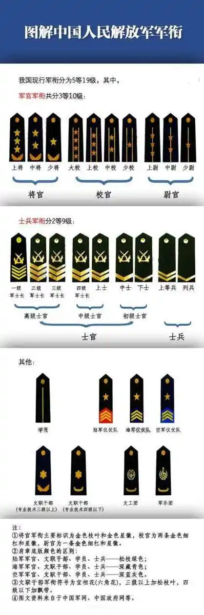 2,09式军士长的肩章高级士官:三级军士长,二级军士长,一级军士长服役