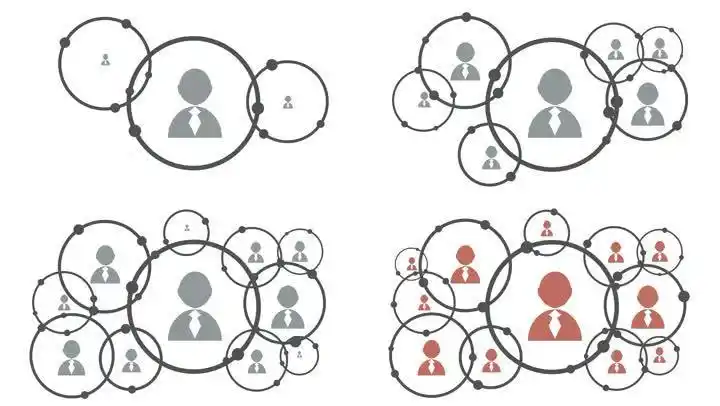 社交关系网络图