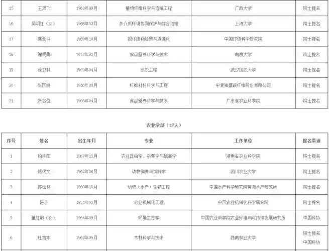 团伙违法犯罪线索的通告◆ 楼阳生同志任河南省委书记◆ 淇县纪委监委