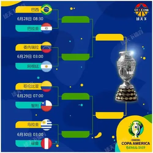 美洲杯8强对阵分析巴西中场防守堪忧阿根廷喜获上佳赛程