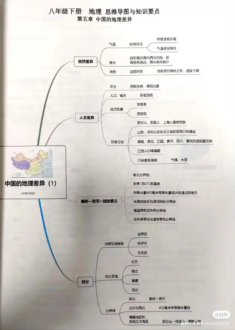 中图版地理八下思维导图