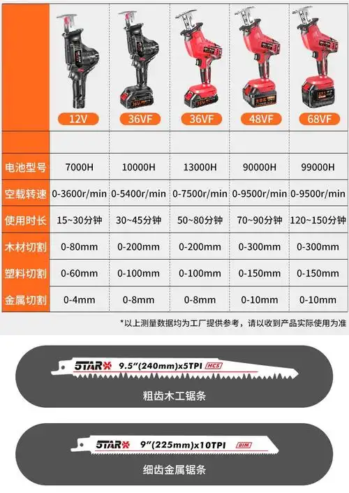 电锯家用小型手持充电式往复锯马刀锯户外电动锯子手提伐木电锯定制