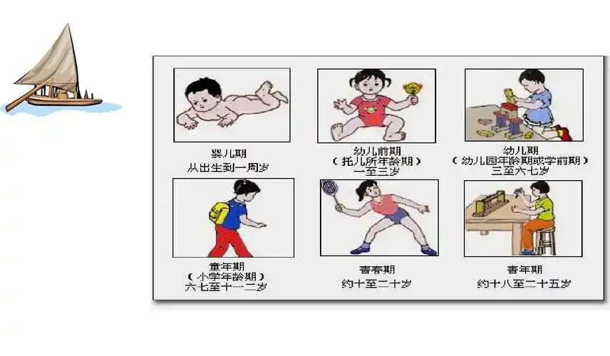 2017-2018年中小学主题班会活动男生青春期健康知识讲座ppt课件