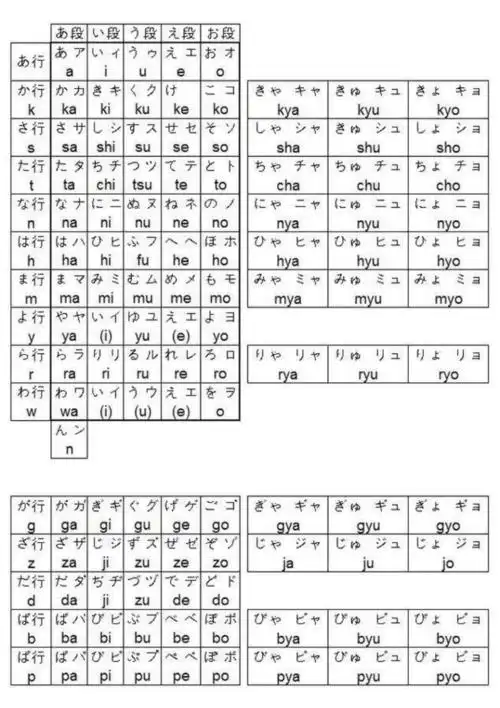 日语五十音图表