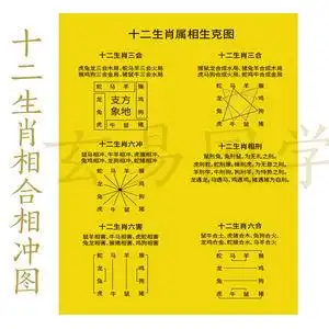 十二生肖相生相克相冲相合图六冲六合三合图