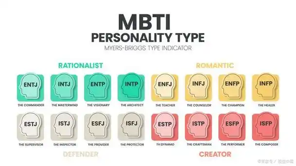 网络上流行的mbti性格测试真的有科学依据吗?