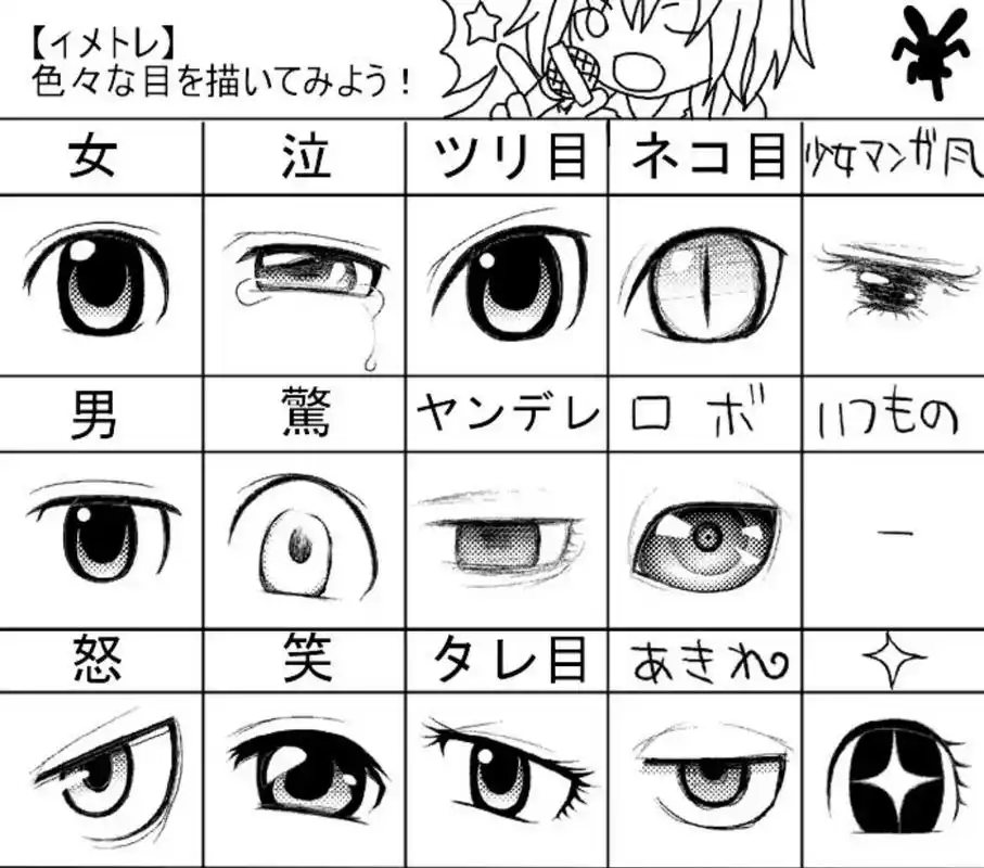 绘画素材眼睛100张画法 插画教程#插画素材 #人物素材 # - 抖音