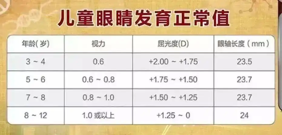 2屈光参差性弱视:两眼屈光度或散光不一致引起的.