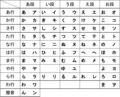你可能喜欢 笔顺笔画 写笔顺 笔顺表 笔顺动画 笔顺练习 日语五十音图
