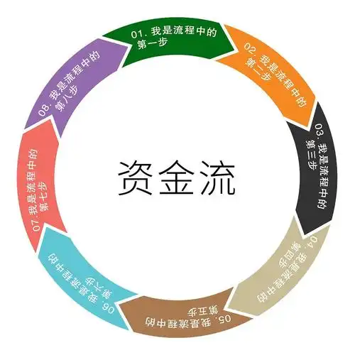 资金流是什么意思-什么叫做资金流