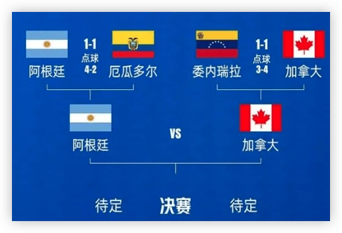 美洲杯赛程最新半决赛,季军赛和决赛时间表汇总