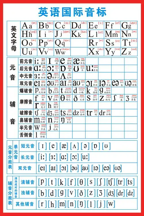 英语音标挂图海报26个英文字母元音辅音分类表时态发音表墙贴 英语