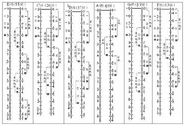 如何看二胡把位图_360问答