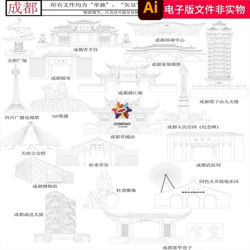 成都地标成都旅游景点成都建筑线条图成都建筑地标成都城市手绘图