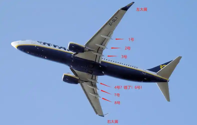 小船里的小秘密关于后缘襟翼的7条冷知识