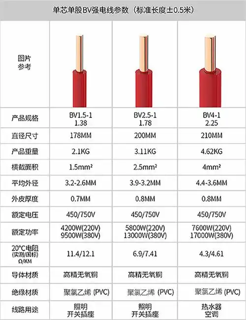 京东feidiao飞雕飞雕feidiao电线电缆bv4平方国标家用铜芯电线单芯单