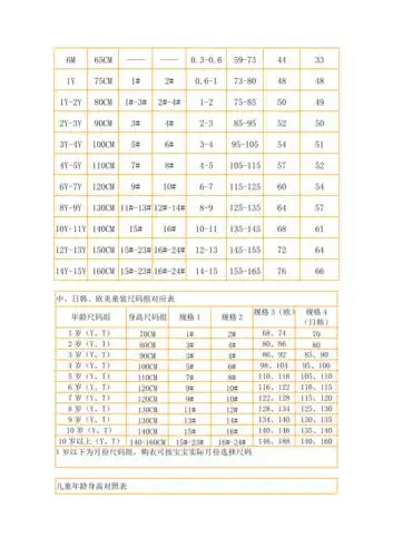精选儿童年龄身高胸围对照表