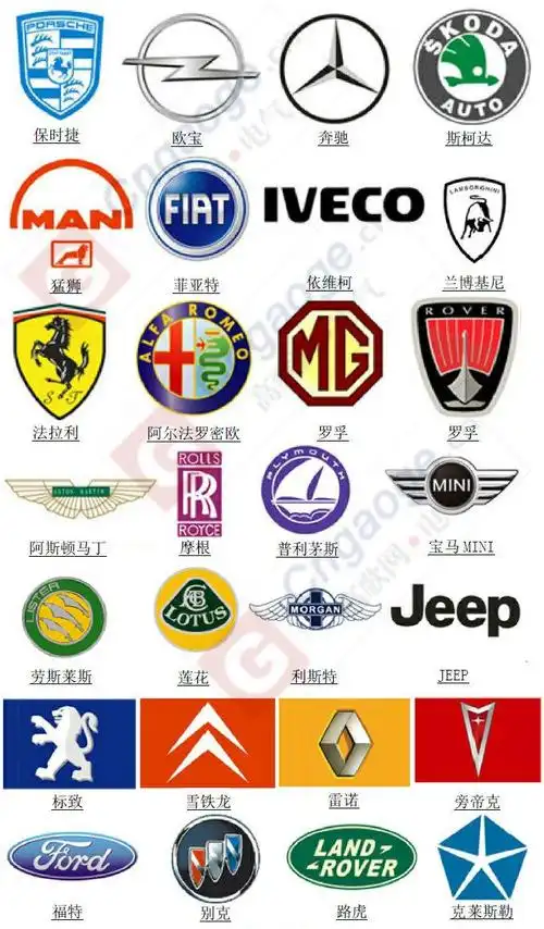 世界汽车标志大全及名字