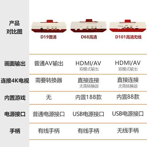 小霸王插卡电视游戏机双人手柄经典怀旧款80后老式红白机fc任天堂