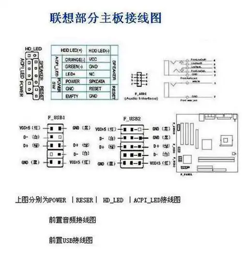 联想主板音频和usb跳线的定义