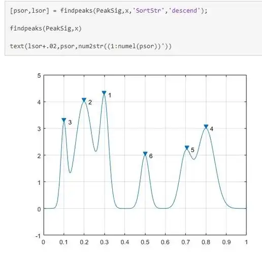 matlab学习—matlab画热力图,瀑布图以及findpeaks介绍