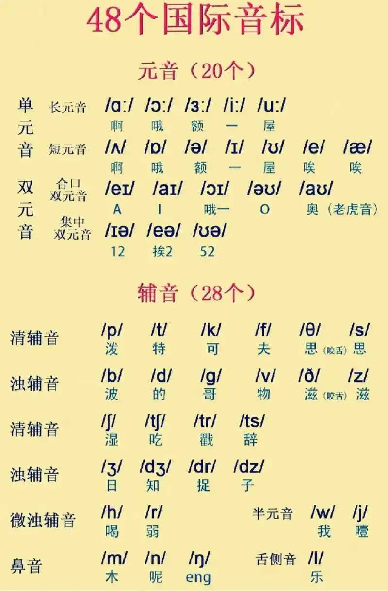 英语音标班 语文阅读班.a:暑期英语音标班,学好英语,先学会 - 抖音