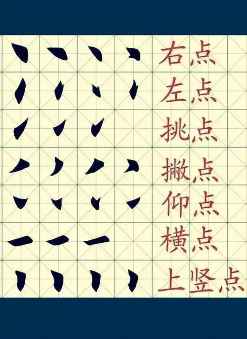 想写好楷书字笔画是关键看看吧