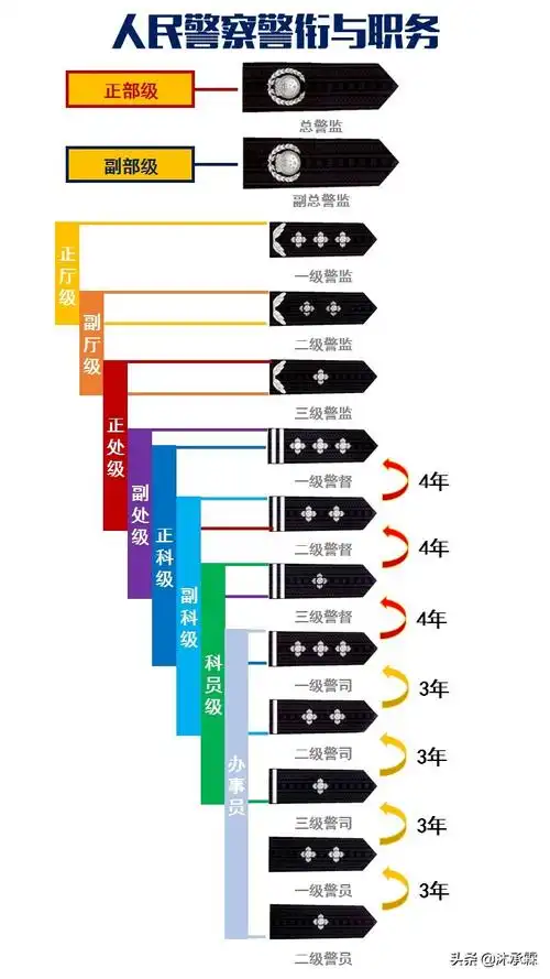 警衔条例关于警衔你了解多少