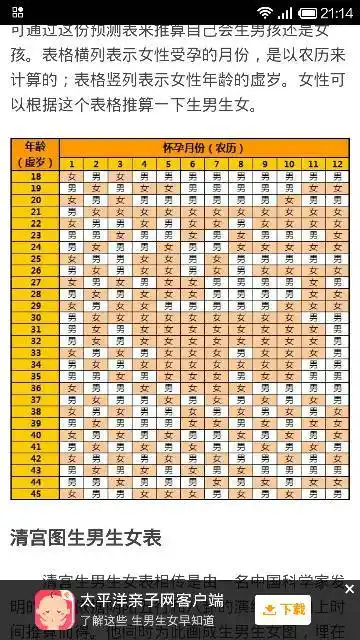 看看吧～准妈们好准的～刚生的宝妈也看看准不准～想知道的把虚岁和