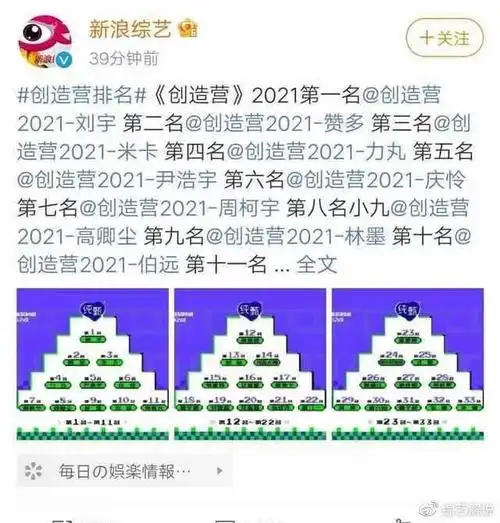 创造营2021最新排名利路修卡位第十二想回家是不可能了