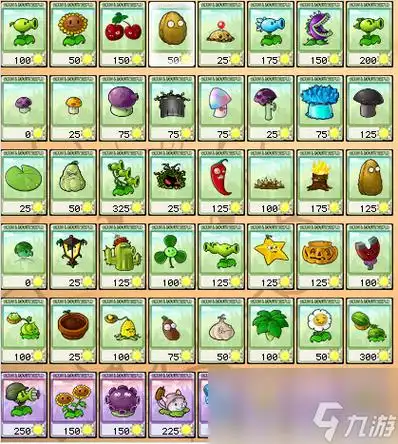 植物大战僵尸全部植物图片大全_植物大战僵尸_九游手机游戏
