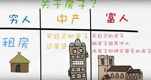 穷人,中产和富人的区别,你又是在哪个阶层呢