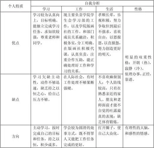 个人优缺点分析表