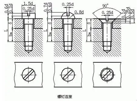 螺钉连接画法图文详解