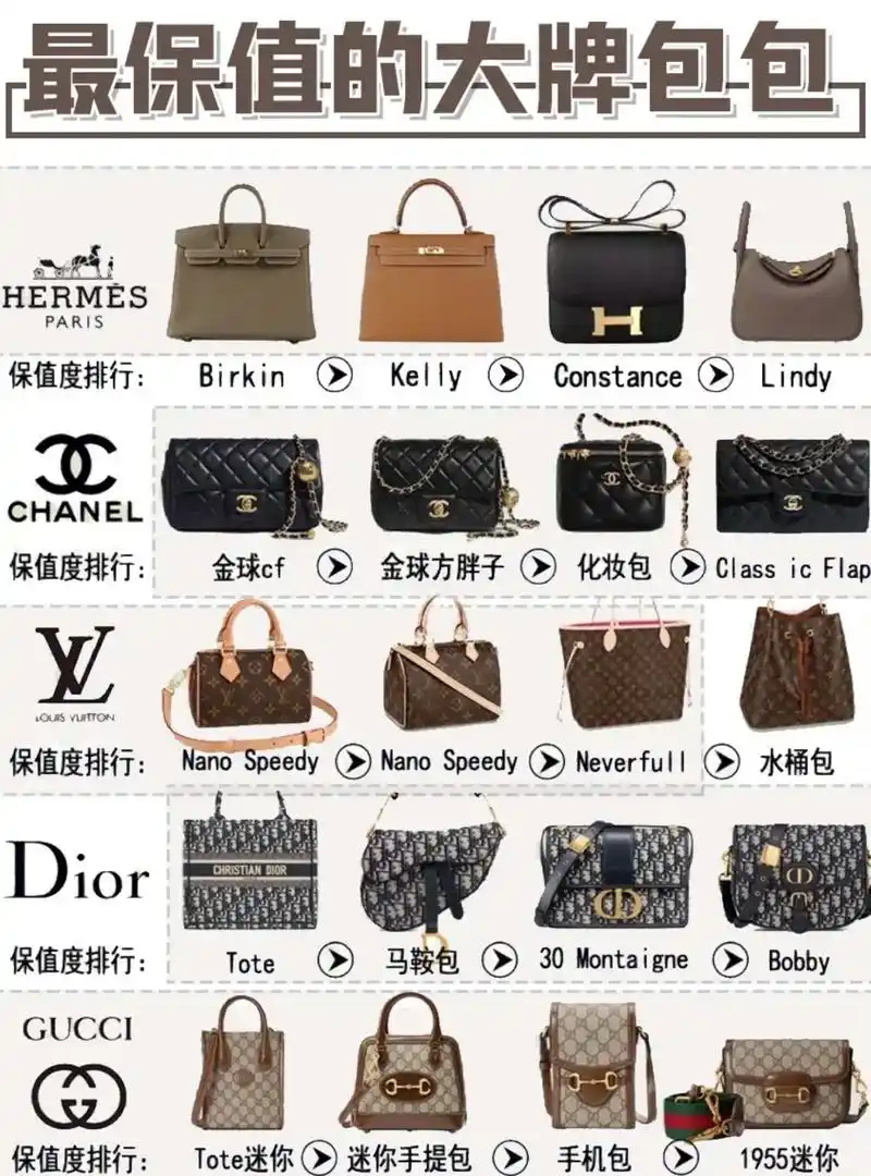奢侈品包包保值购买合集|大牌包包高价回收.