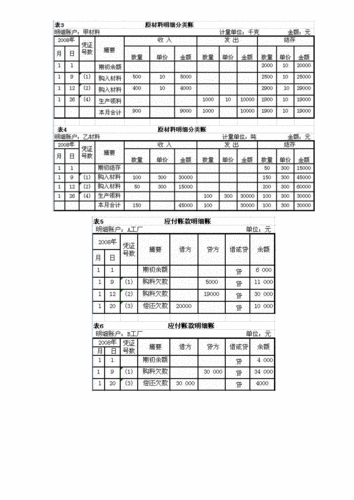 登记总账及明细账实例.doc