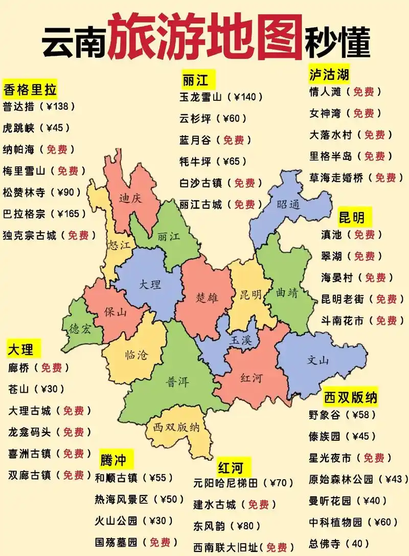 准备来云南旅游的小伙伴,最新的旅游攻略