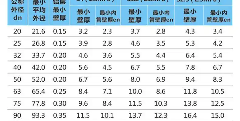 广西总代理南宁lesso联塑ppr热水管给水管饮用水管1.6mpa1.25mpa