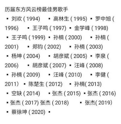 榜最佳男歌手之后,有网友整理了一份风云榜历届同奖项获奖者的名单,才