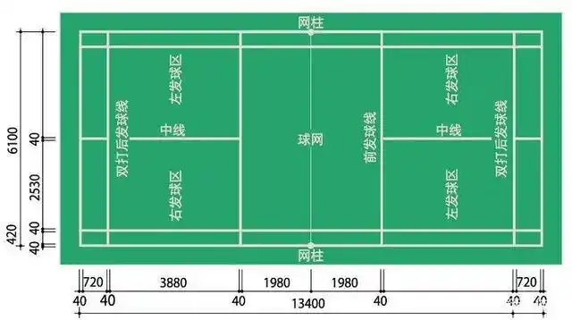 各类体育运动场地尺寸汇总