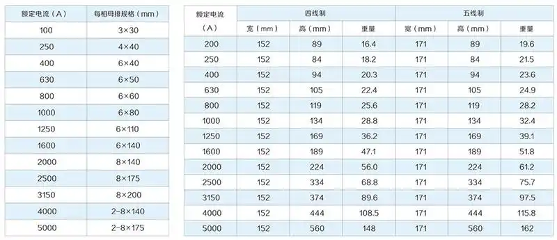 ckx母线槽-其他行业专用设备-行业专用设备-机械工业